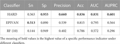 Predicting enhancer-promoter interaction based on epigenomic signals